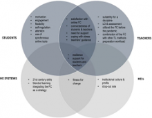 Venn