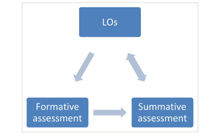 Article on the predictive power of formative assessment published in JCAL